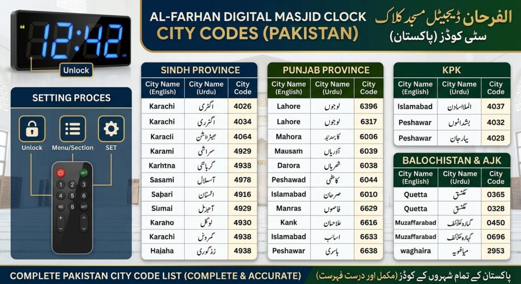 digital watch pakistan city code pdf
